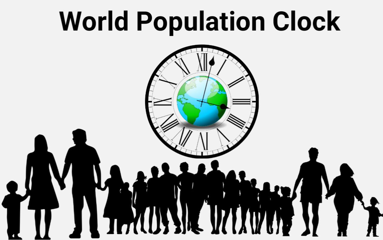 World Population Clock Kya Hai