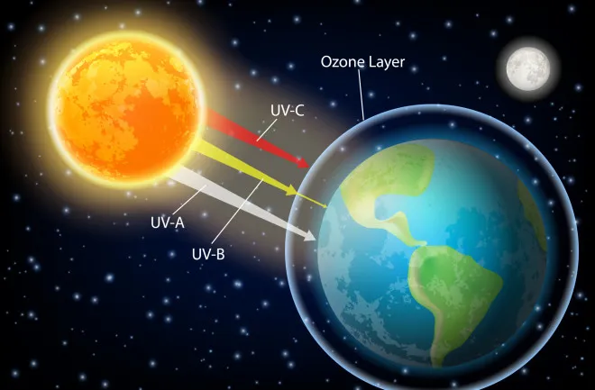 Ozone layer depletion in Hindi